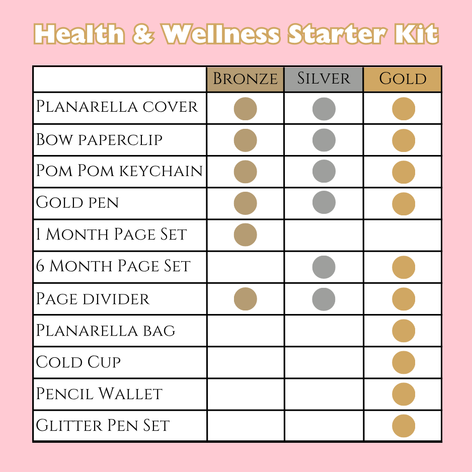 Health & Wellness Starter Kit