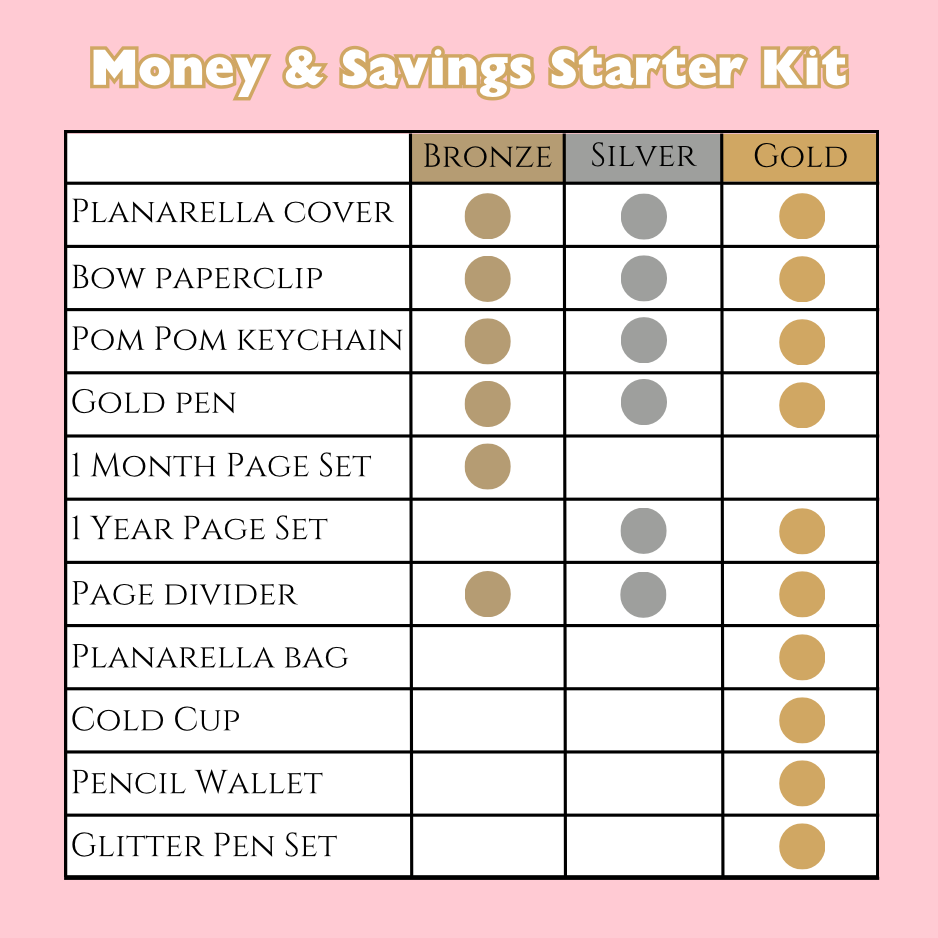 Money & Savings Starter Kit