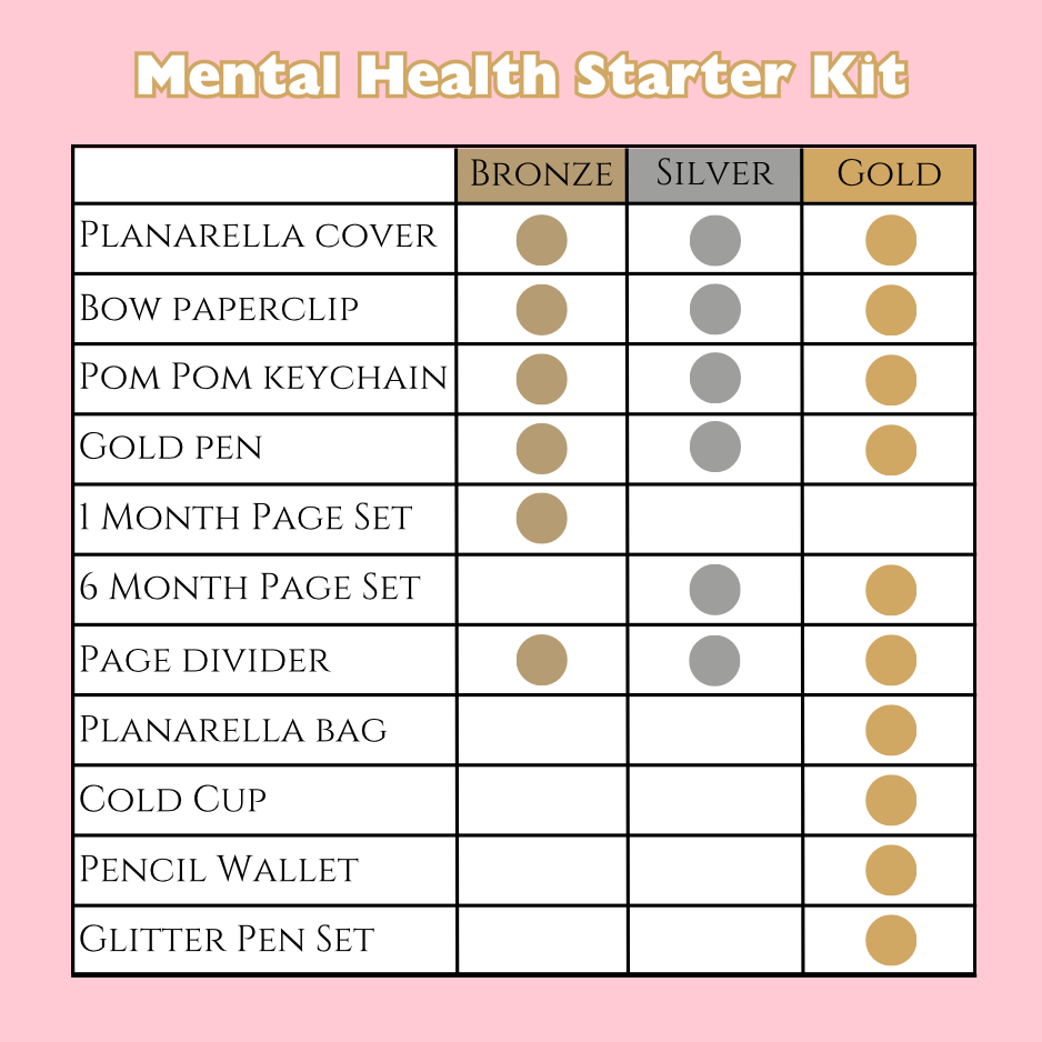 Mental Health Starter Kit