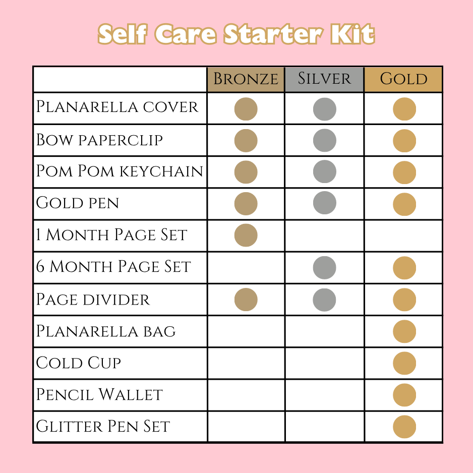 Self Care Starter Kit